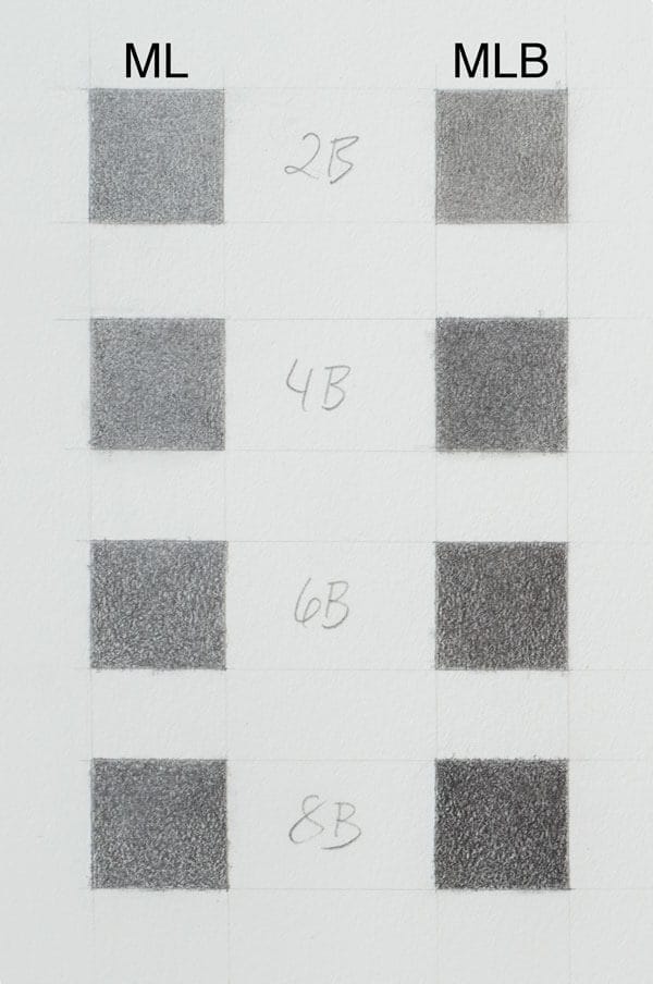 light-pressure-for-web-2 The column on the left (ML) shows the values provided by the standard Mars Lumograph with moderate pressure. The column on the right is the Mars Lumograph black pencils.